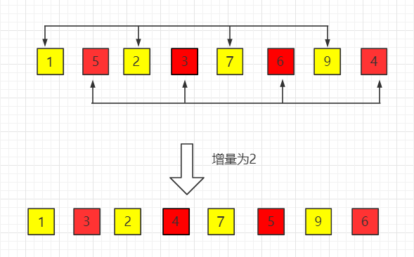希尔排序推理2