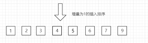 希尔排序推理3
