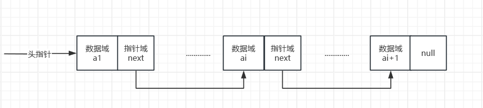 线性结构示意图