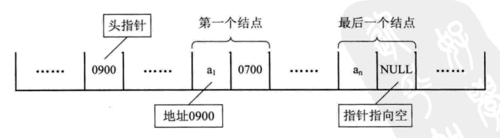 链表结构头指针